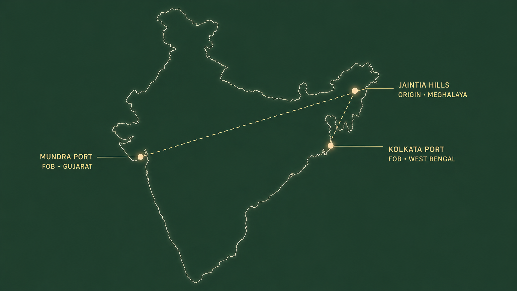 India map showing Lakadong Turmeric origin in Jaintia Hills Meghalaya and export ports Mundra Gujarat and Kolkata West Bengal